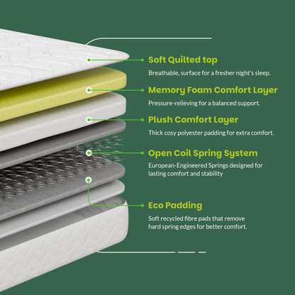 Starlight Beds SoftCore Hybrid Memory Foam and Coil Spring Mattress